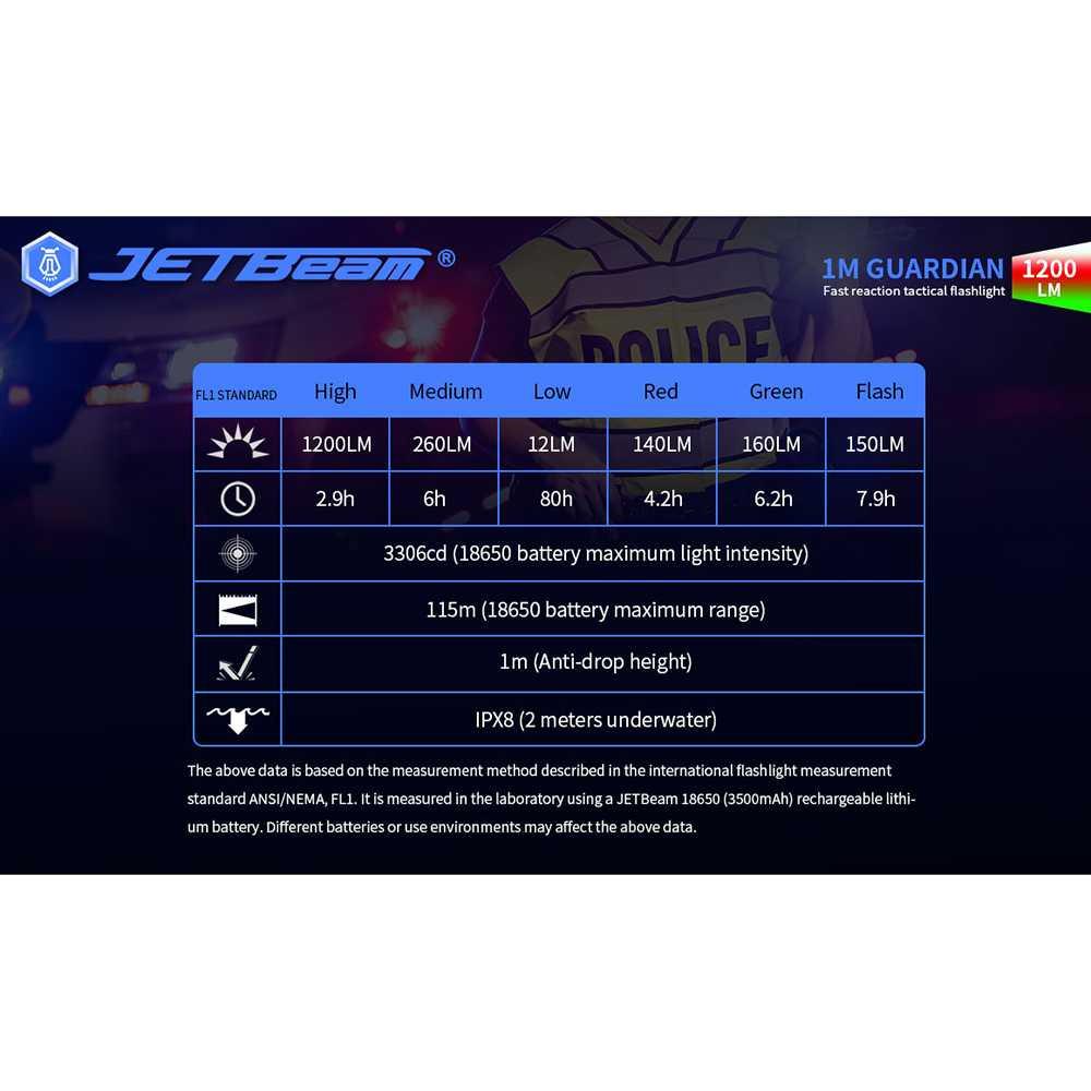 JETBeam Flashlight Senter Tactical LED XP-G3 1200 Lumens - 1M Guardian - Black