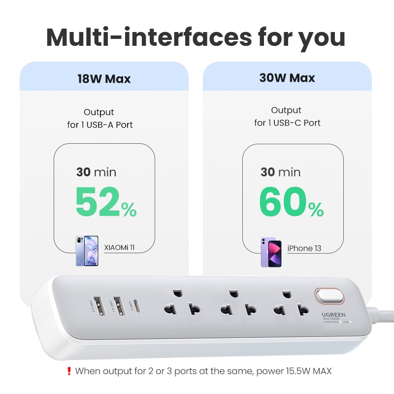 UGREEN Stop Kontak Kabel Power Strip Colokan Listrik Socket USB A + Type C GaN 30W Fast Charging