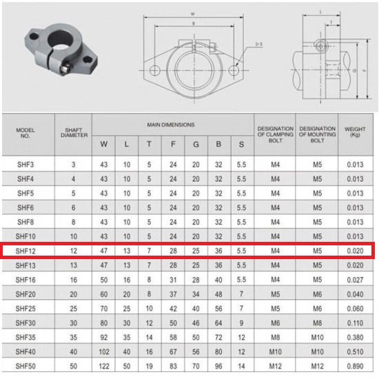 [HAEBOT] Shaft Support As Holder Bracket SHF12 12mm Dudukan Linear Rail Guide Optical Axis Besi Polos Vertikal Ball Bearing As Rod Besi CNC 3D Printer Mekanik Slider