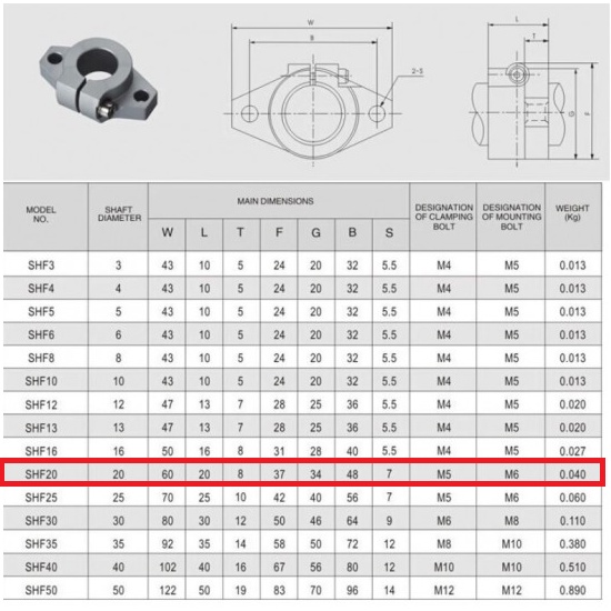 [HAEBOT] Shaft Support As Holder Bracket SHF20 20mm Dudukan Linear Rail Guide Optical Axis Besi Polos Vertikal Ball Bearing As Rod Besi CNC 3D Printer Mekanik Slider