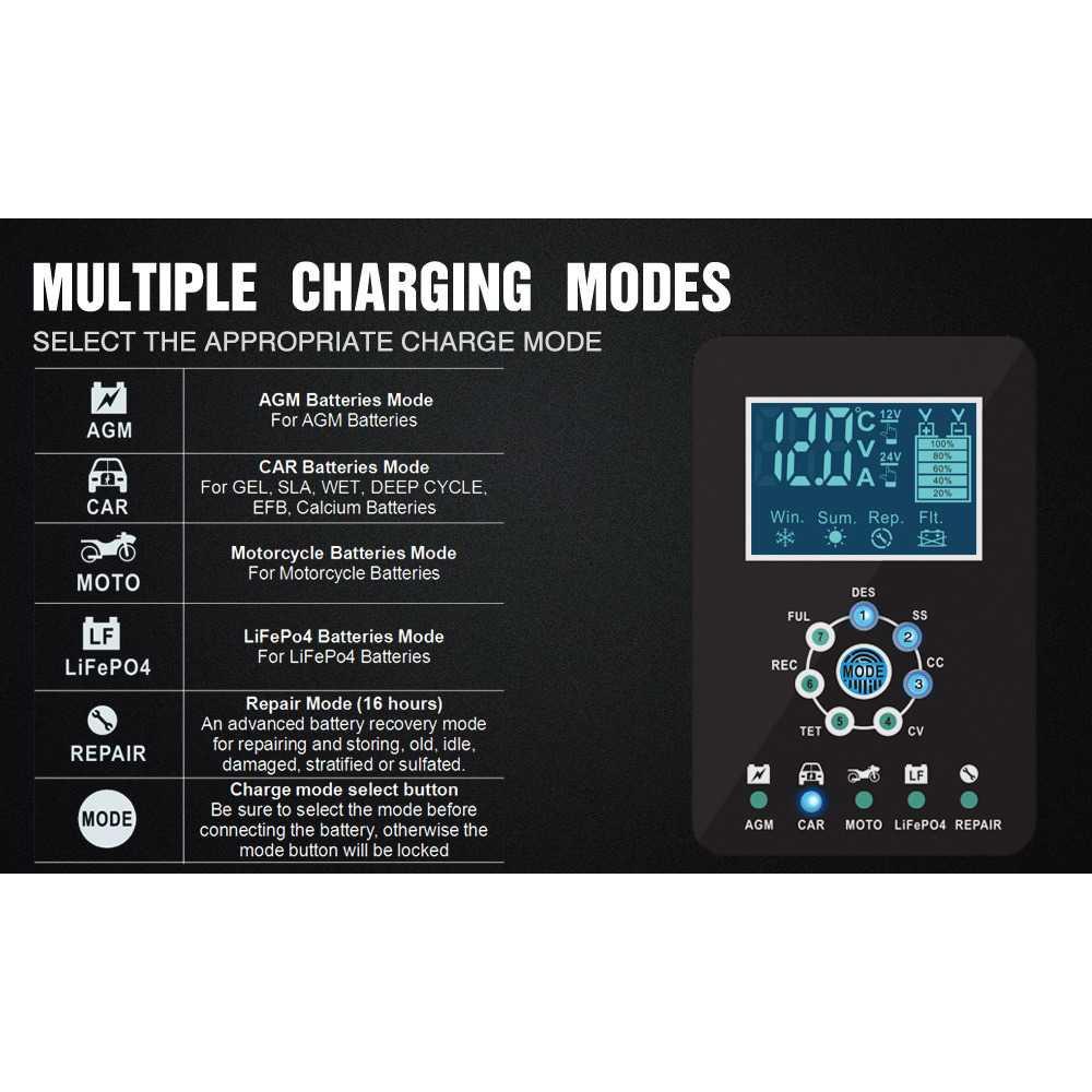 FOXSUR Charger Aki Mobil Motor 12/24V 10A 6-180 Ah FBC122410D Perlengkapan Mobil Interior Perlengkapan Mobil Interior Mainan Anak Mobil Mobilan Bisa Dinaiki Mainan Anak Mobil Mobilan Bisa Dinaiki Charger Mobil Motor Charger Mobil Motor Charger Mobil And M