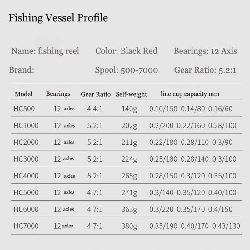 LINNHUE HC Series Reel Pancing Spinning Fishing Reel 12 BB 5.2:1 8Kg Pancing Reel Power Handle Ril Pancing Reel Pancing Power Handle Pancing Casting Rell Pancing Power Handle Casting Reel Pancing Mini Reel Casting Reel Baitcasting Real Pancing Power Hand