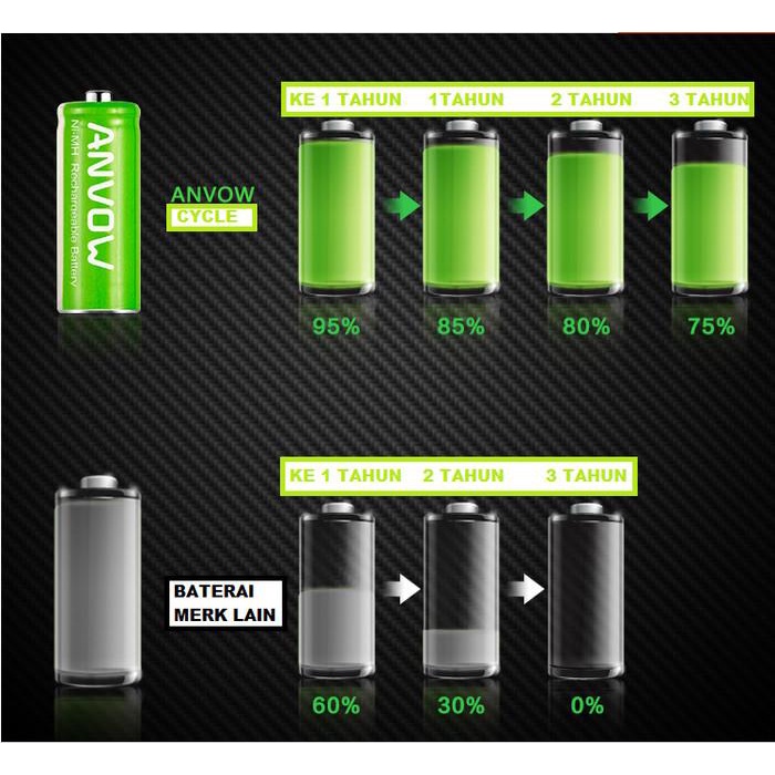 Battery Baterai Batere AAAA Rechargeable 400 mAh E96 Type NI-MH