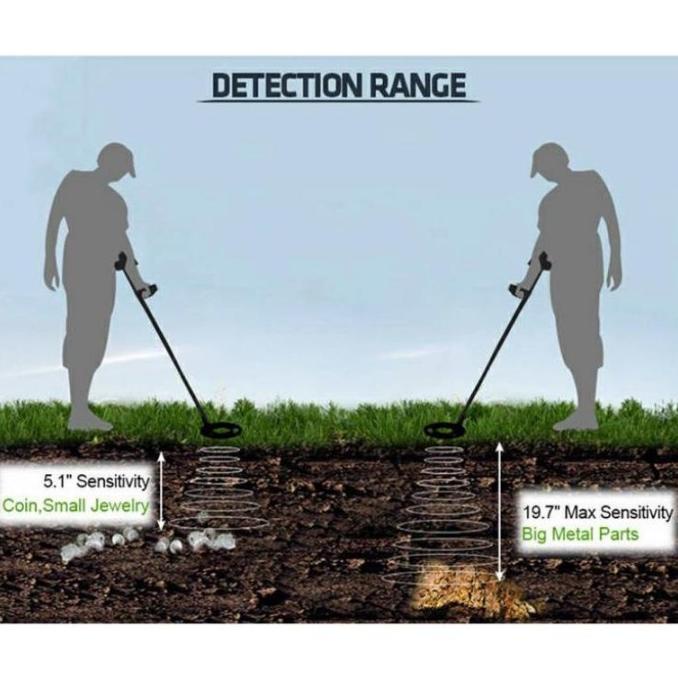 (Ongkir 1Kg)Metal Detector Md 4030/4030P/Genggam Alat Pencari Logam