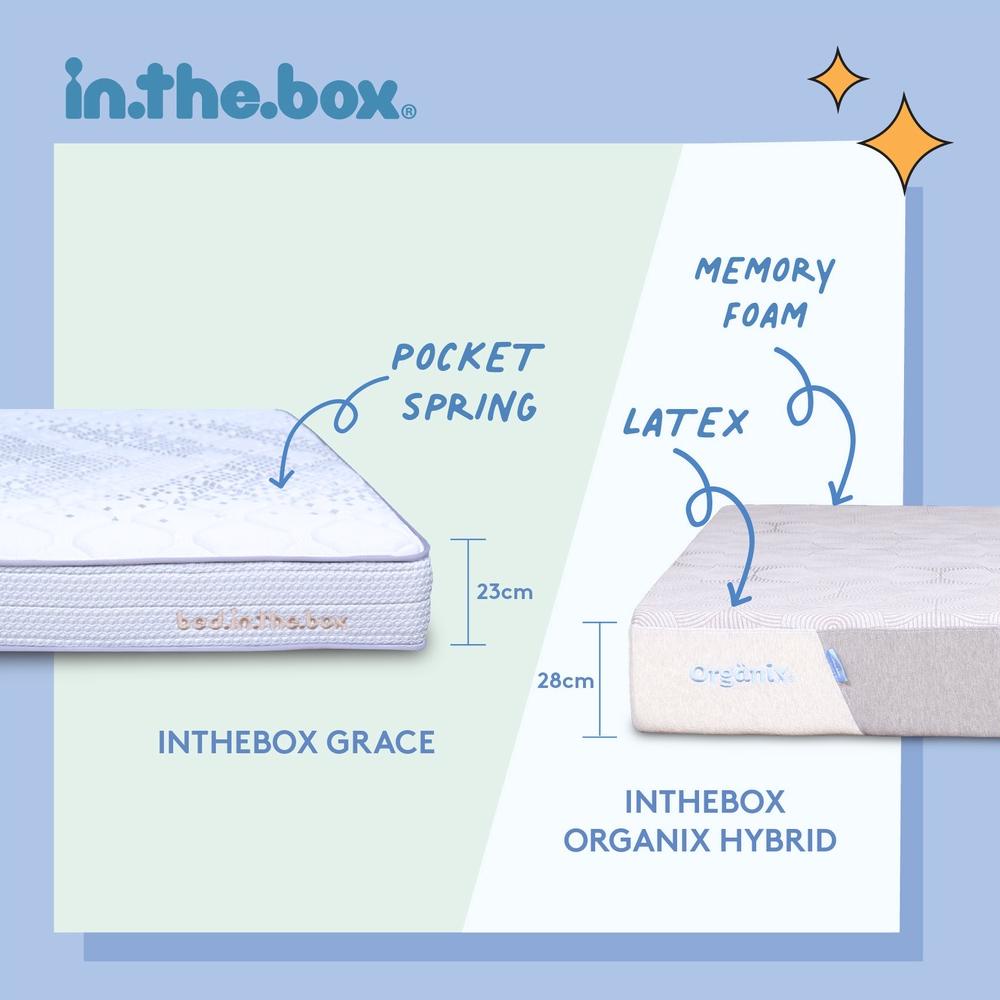 KASUR BUSA LATEX IN THE BOX ORGANIX HYBRID - FREE BANTAL & MATTRESS PROTECTOR | UKURAN 90X200, 100X2