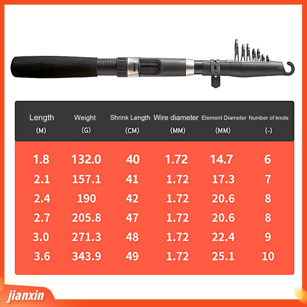 [Jianxin] 1.8-3.6m Ergonomic Handle Ceramic Guiding Ring Flexible Spring Sensitive Tip Fiberglass Sea Rod Air Asin Air Tawar Telescopic Fishing Rod Untuk Pecinta Memancing