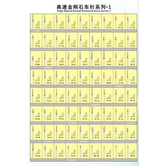 HighSpeed Bur / Diamond Bur /bur pedo,round bur, fissure bur, finishing, wheel  flat end fissure