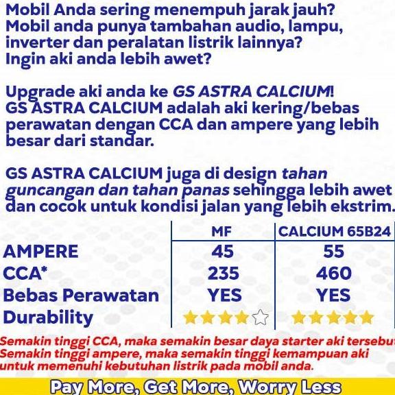Aki GS ASTRA MF NS60L LIVINA/GRAND LIVINA, EVALIA, CITY, VOXY, BALENO