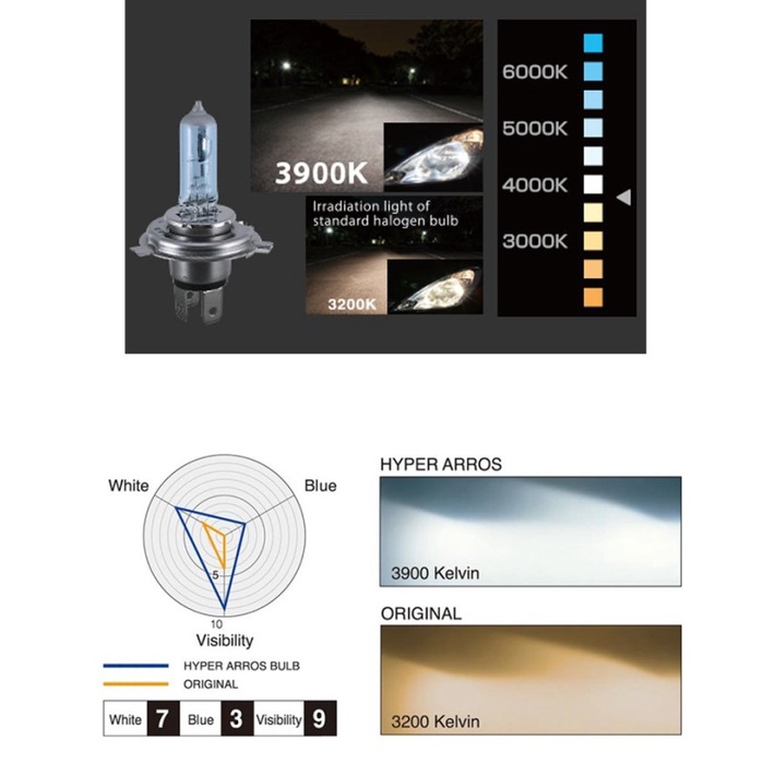 PIAA Hyper Arros Halogen Headlight HE-900 H4 12V 60/55W 120% 3900K murah