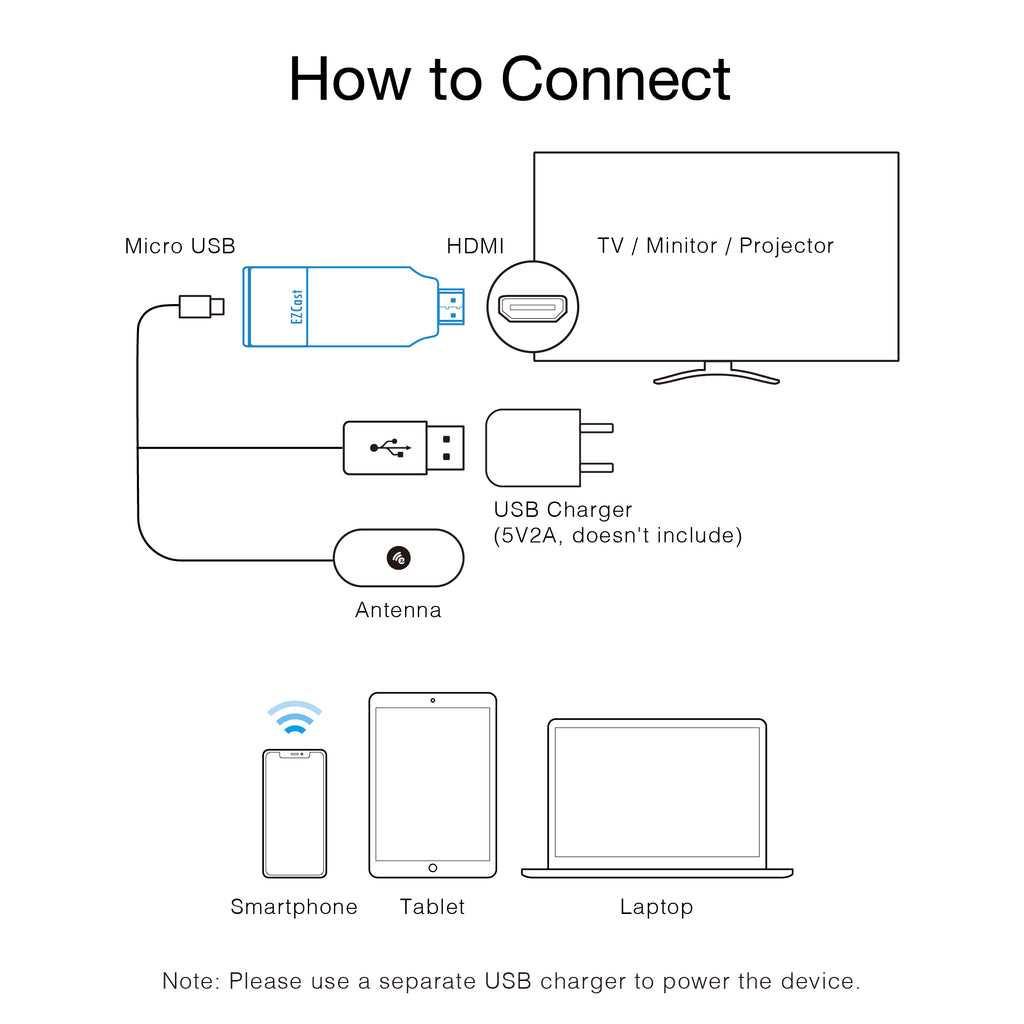 EZCast 2 Wireless Display Receiver WiFi Airplay Miracast 4K - Black