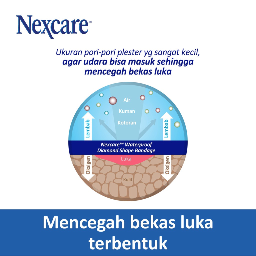 3M™ Nexcare™ Tegaderm + Pad, Kedap air, 1 pak/2 pcs, Untuk luka besar