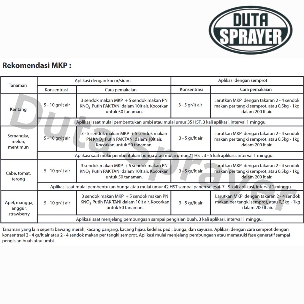Pupuk MKP (Mono Kalium Phosphate) Pak Tani 1Kg - Kemasan Pabrik 1 Kg