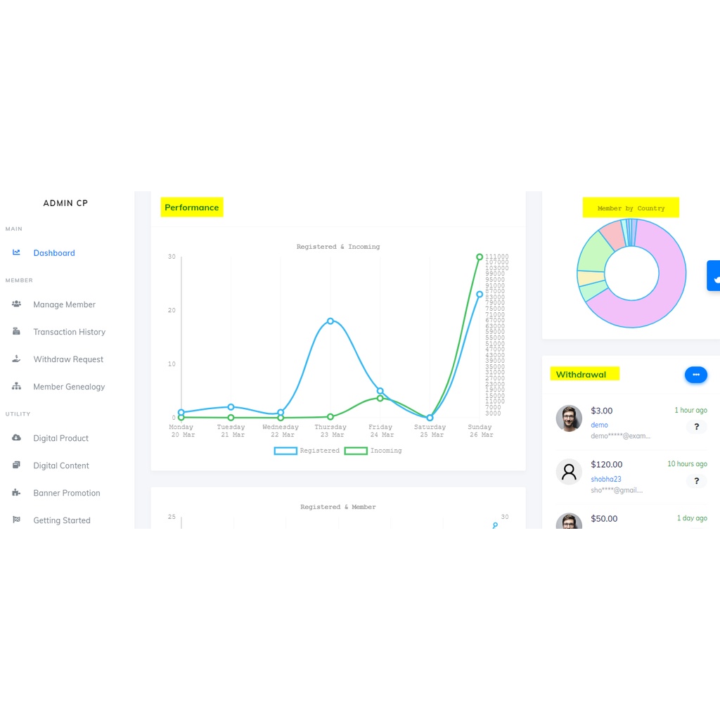 DVD Aplikasi Web Membership Management Aplikasi MLM PHP