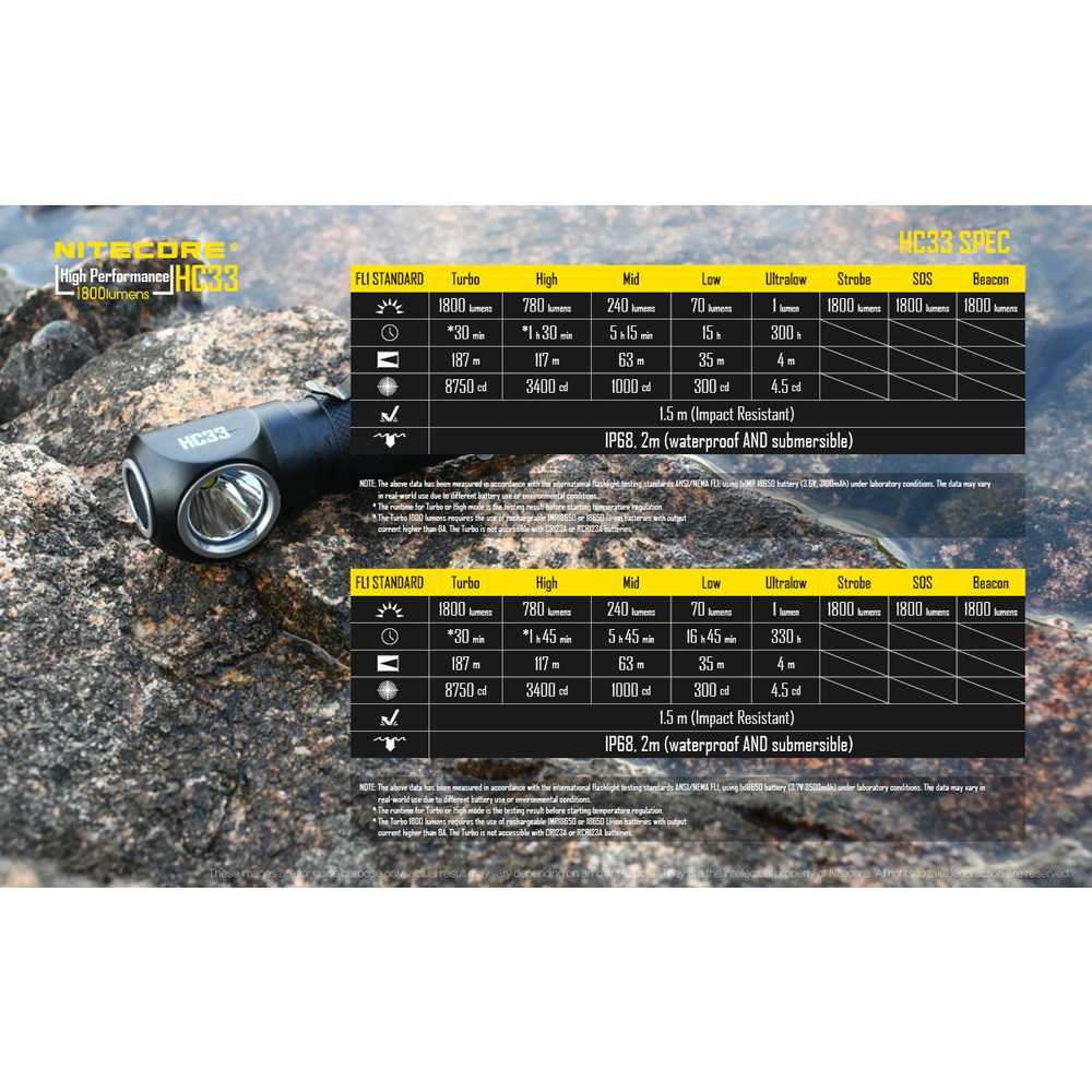 Headlamp Senter Kepala Head Lamp Headlight LED CREE XHP35 HD 1800 Lumens