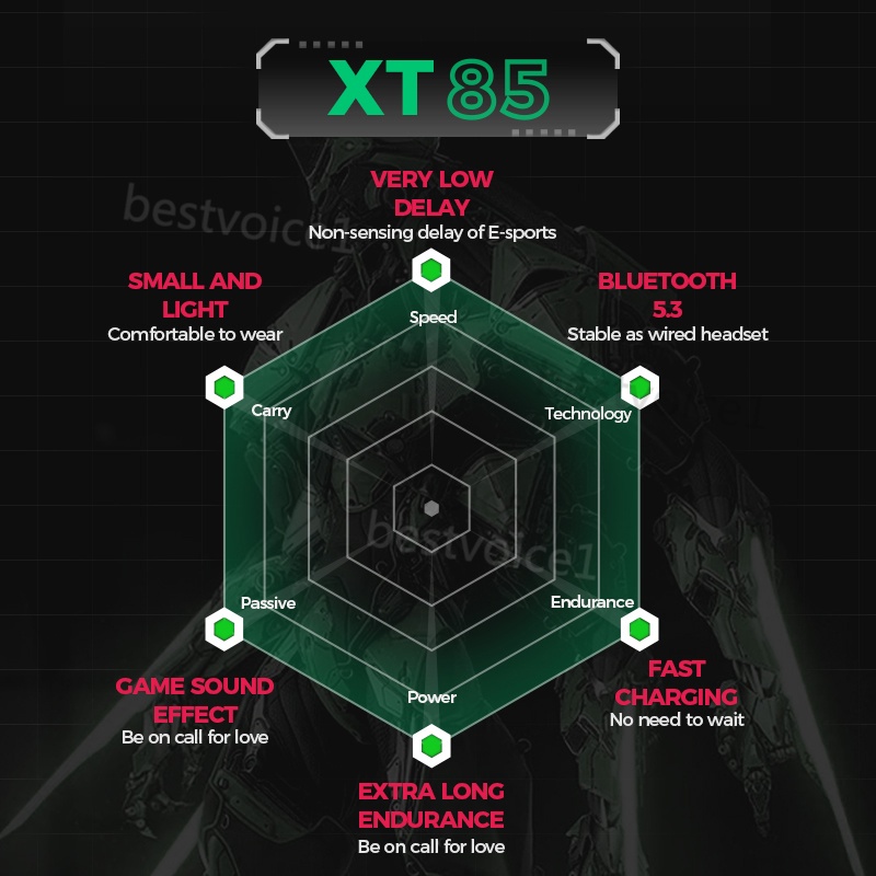 Thinkplus Xt85Ii Heatset Bluetooth 5.3 Headset Game Nirkabel Low Latency With C Stereo Dukung (Ios)