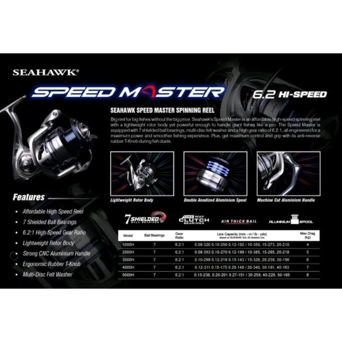 REEL PANCING SEAHAWK SPEED MASTER HIGH SPEED