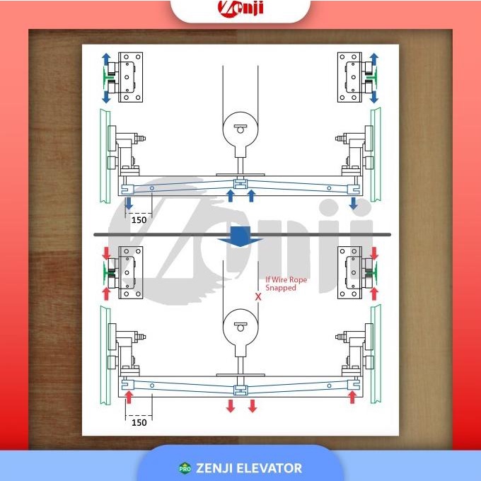 Terbaru Safety Device Import/Safety Device Taichuan/Safety Break Lift