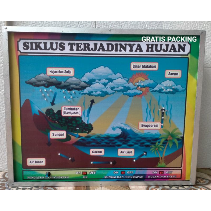 

SIKLUS HUJAN ELEKTRIK/SIKLUS HUJAN