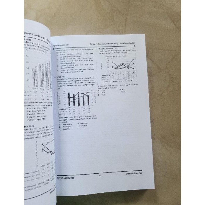 Must Have Ready Buku Bestie Utbk Snbt Tps & Literasi 2023 Terlaris