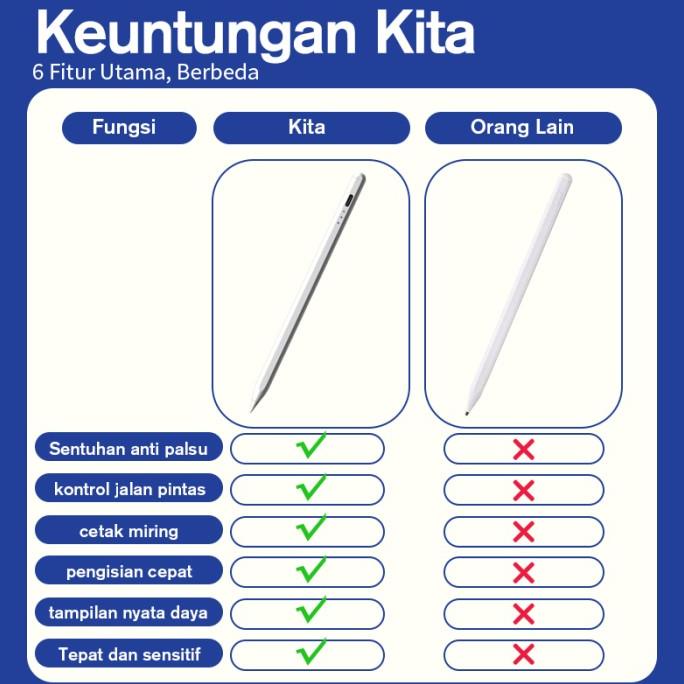 Apple Pencil Stylus Pen Ipad Pencil Active Stylus Pen-Palm Rejection