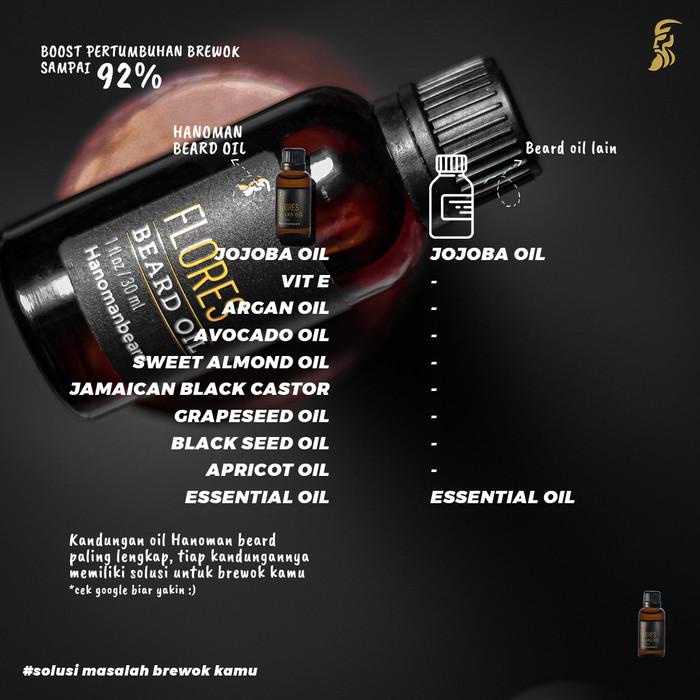 Hanoman Beard Oil
