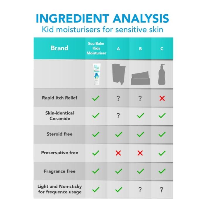 Promo Suu Balm Moituriser Kids Dual Rapid Itch Relieving Ceramide