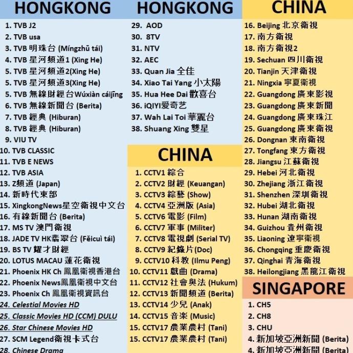 

Cod !!! China Hongkong Singapore Malaysia Korea Amerika Android Tv Box Lapakaldenmalik