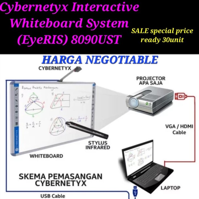 Cybernetyx EyeRIS 8090UST Interactive White Board Sensor