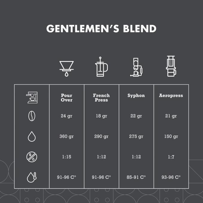 

gentlemen's blend espresso arabica biji kopi roasted beans |gat