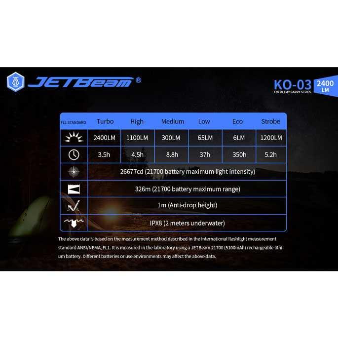 Senter LED SST-70 - KO-03 EDC Flashlight Luminus Senter Led Super Terang Senter Kepala Super Terang Senter Super Terang Laser Jarak Jauh Senter Mini Senter Cas Senter Swat Senter Kepala Luby Senter Kepala Dony Lampu Senter Kepala Senter Police