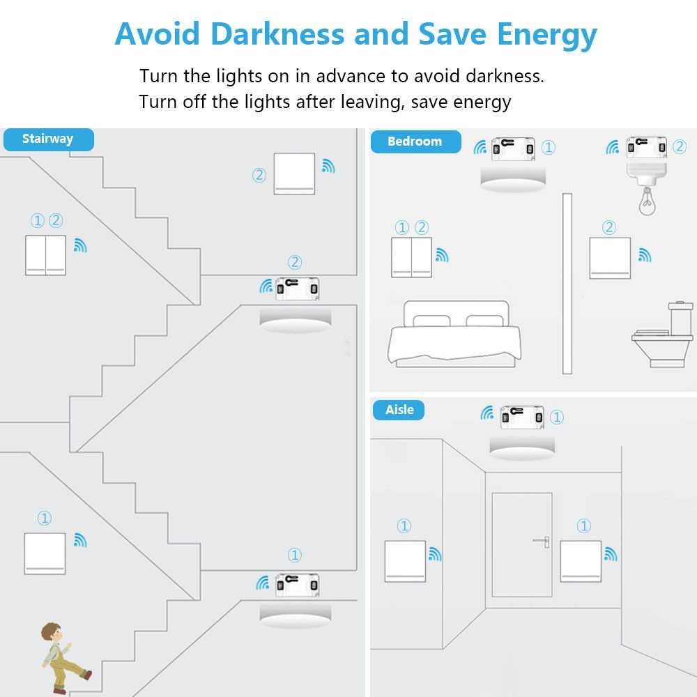 SMATRUL Saklar Lampu Wireless Switch RF 433Mhz with Receiver-WHK01 Lampu Tembak Saklar Lampu Lampu Rumah Lampu Otomatis Pager Rumah Minimalis Lampu Tembak 3 Mata Saklar Sentuh Saklar Lampu Tembak Saklar Lampu Otomatis Saklar Lampu Rumah Modern