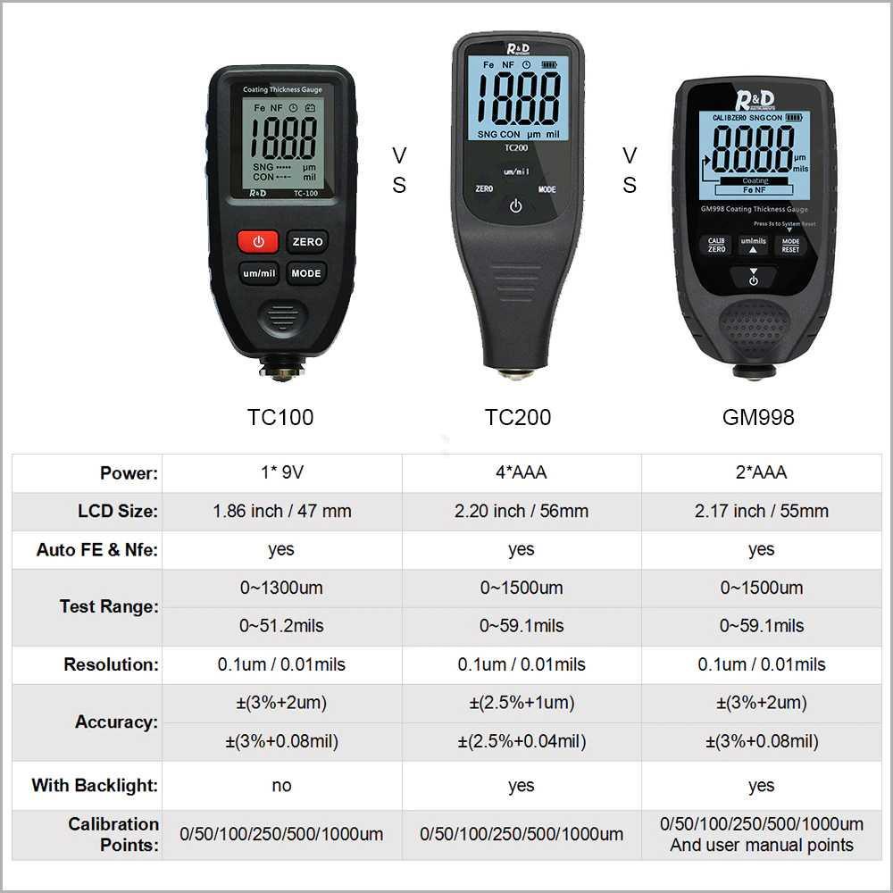 R&amp;D Tester Ketebalan Cat Mobil Coating Thickness Gauge - TC100