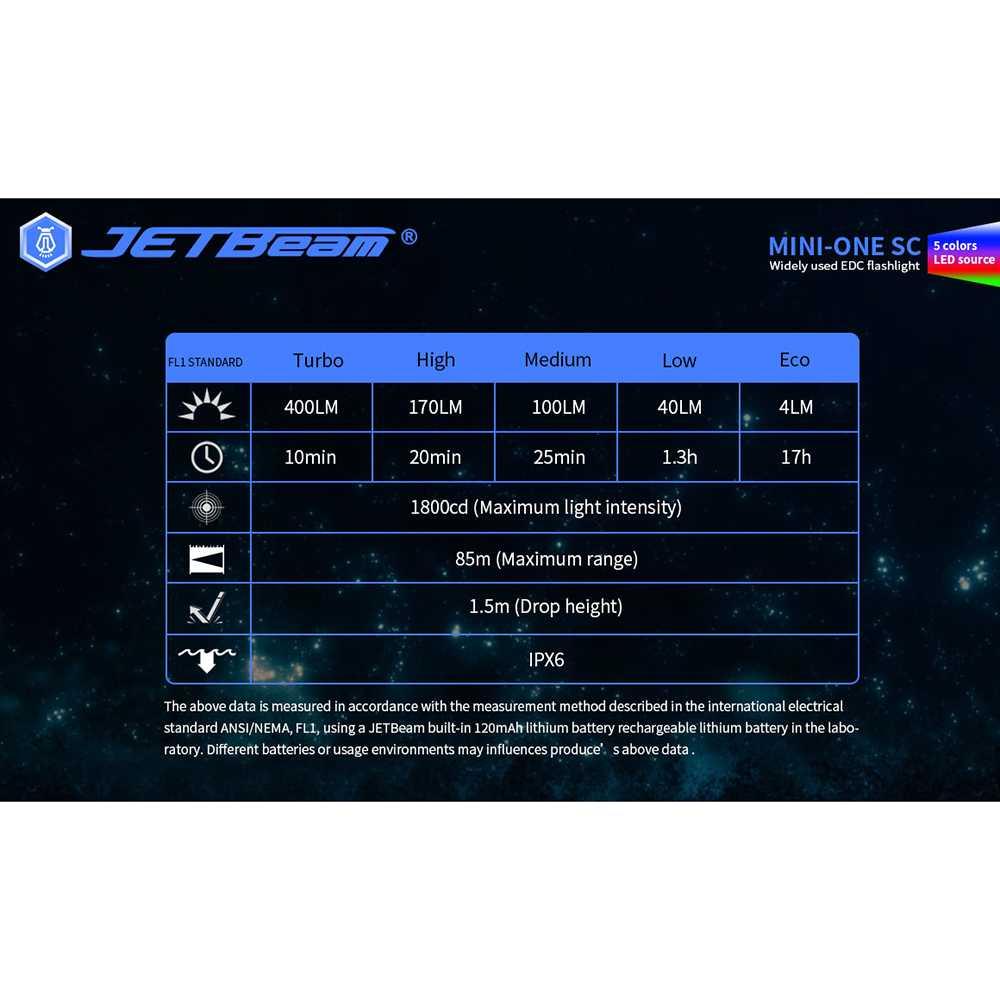 JETBeam Senter LED Mini One SC USB Rechargeable 5 Color 400 Lumens Lampu Kepala Lampu Kepala Senter Led Charger Senter Led Charger Senter Led Usb Senter Led Usb Handlamp Senter Kepala Handlamp Senter Kepala Lampu Headlamp Kepala Lampu Headlamp Kepala Lamp