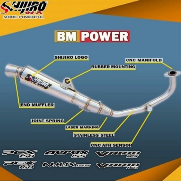 Knalpot Nmax Old/Type Bm Power Shijiro Racing