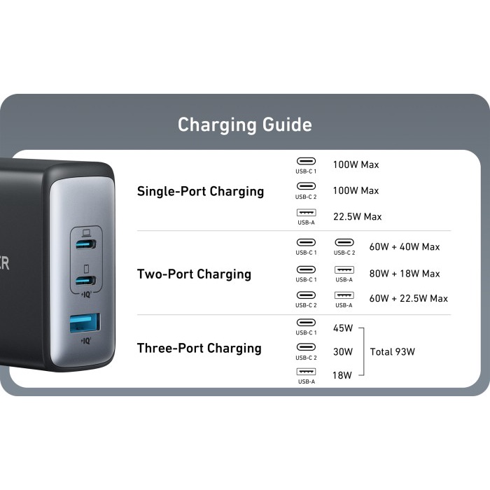 Anker 736 Nano II Charger 100W PD PPS 45W 3 Port USB Type A &amp; C - A2145