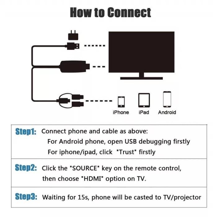 Kabel Mirascreen Hdtv To Hdmi