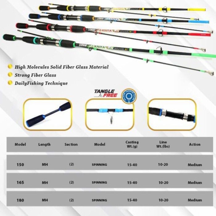 Joran Daido Solid Manta Type Ii Js Japan Style 1 Joran Solid Fiber