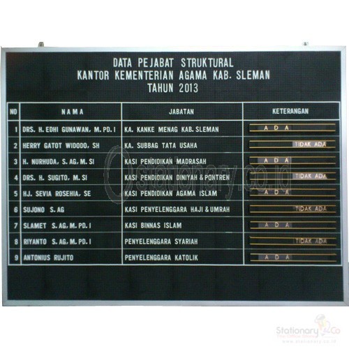 

Best Seller Papan Data Moviboard Gantung Uk 60 X 90Cm