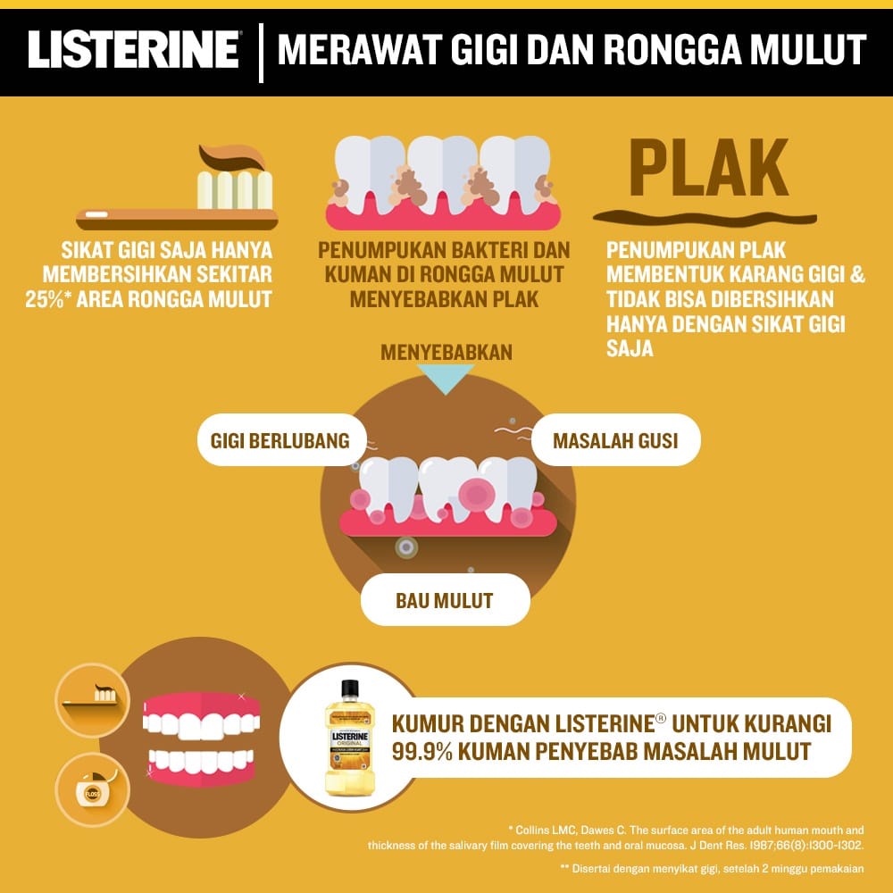 LISTERINE Antiseptic Mouthwash / Obat Kumur Antiseptik