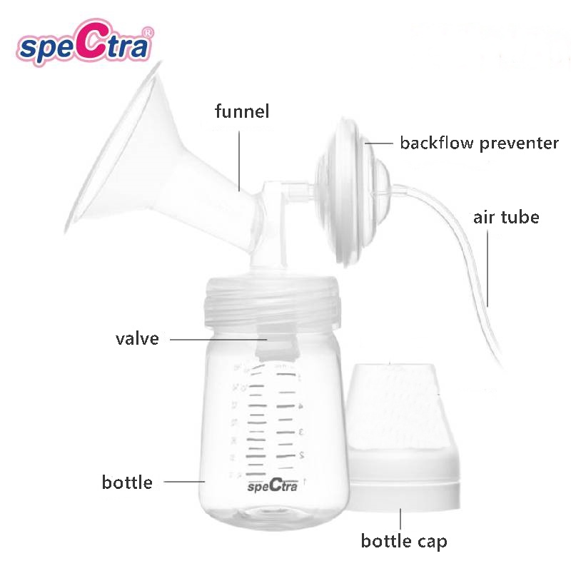 SPECTRA BREAST SHIELD SET WITH BOTTLE CORONG SET DENGAN BOTOL