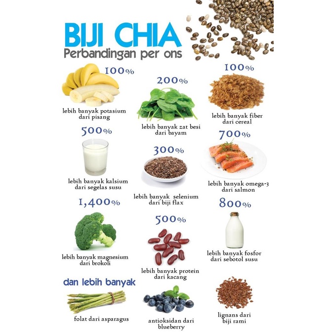

SALE CHIA SEED - PREMIUM - ORGANIC - BLACK / BIJI CHIA HITAM - MEXICO 250G
