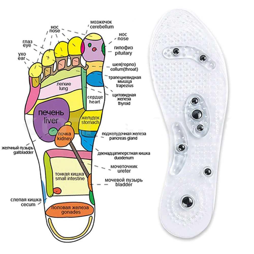 Sunvo Alas Kaki Sepatu Magnetic Silicone Gel Pad Therapy Massage n18