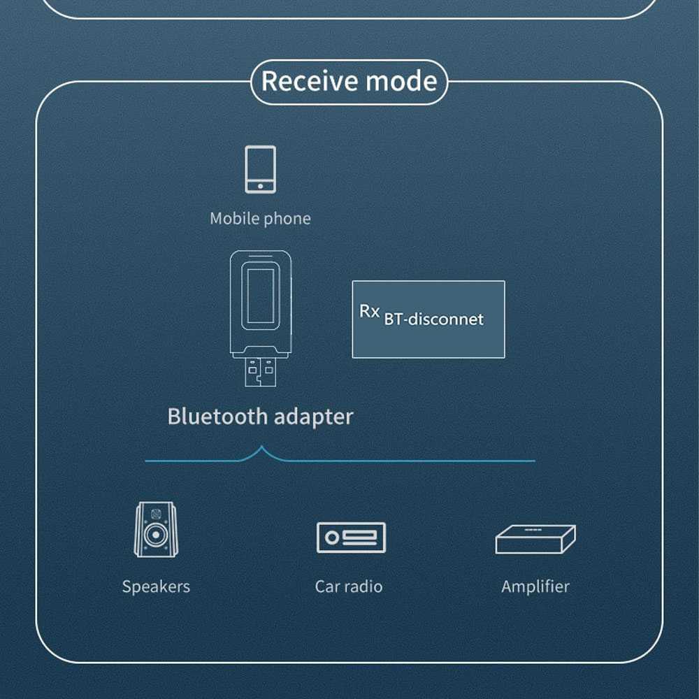 OLLIVAN USB Audio Bluetooth 5.0 Receiver Transmitter Display Adapter 11