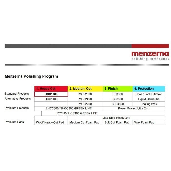 Menzerna Power Lock Pl Repack