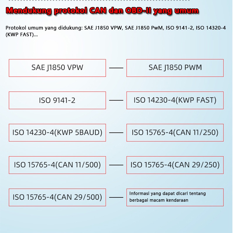 OBD2 Scanner Mobil Car Scanner OBD2 JOBD EOBD Alat Scanner Mobil Car Diagnostic Tool Car Diagnostic Scanner Alat Diagnostik Mobil Obd Mobil Diagnostik Scanner Kesalahan Diagnostik Scanner Pembaca Kode Mobil Auto Scanner Mobil Motor Kendaraan Injeksi