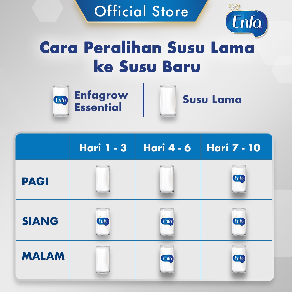 Enfagrow Essential 4 Susu Formula Rasa Vanila 1800gr