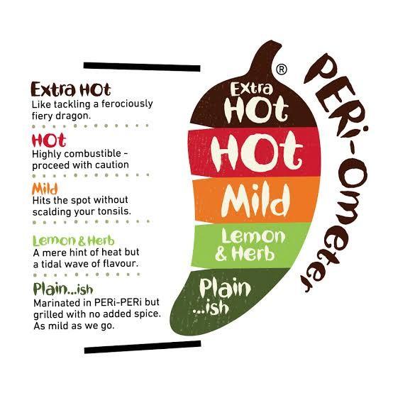 

[250gr] Nandos Peri Peri Sauce - Saus Bumbu Pedas Hot Medium Garlic Best Seller