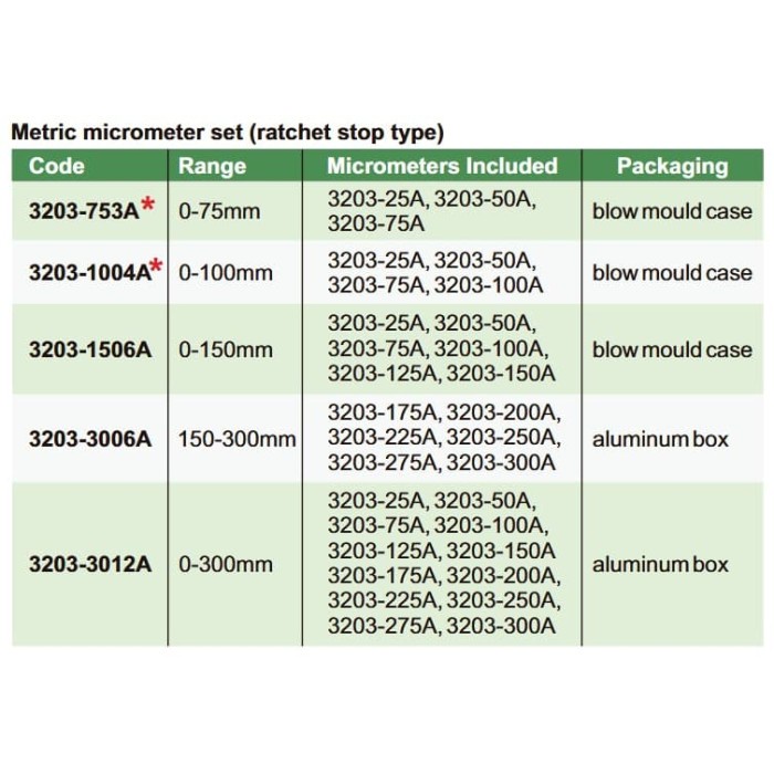 MUST HAVE OUTSIDE MICROMETER SET 0-100MM INSIZE 3203-1004A TERLARIS