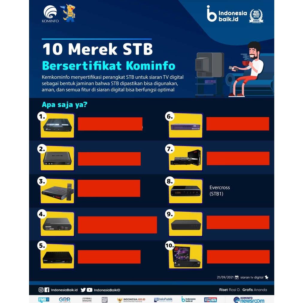 Terkini Luna X Evercoss Set Top Box Tv Penerima Siaran Digital Receiver Full Hd/ Stb Wifi Bisa Youtu