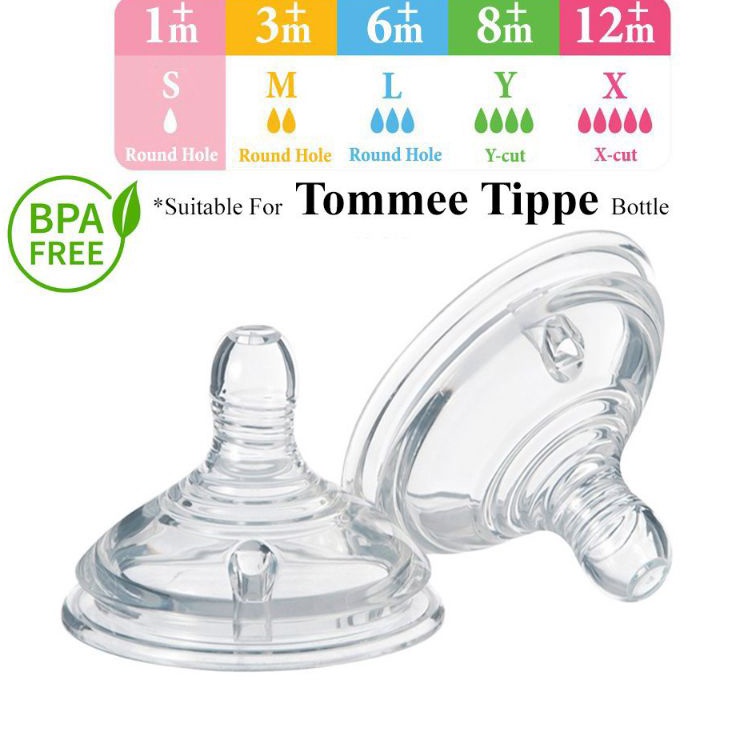 Produk Nipple Tommee Tippee Dot Tommee Tippee Size S M L X Y Kirim Sekarang